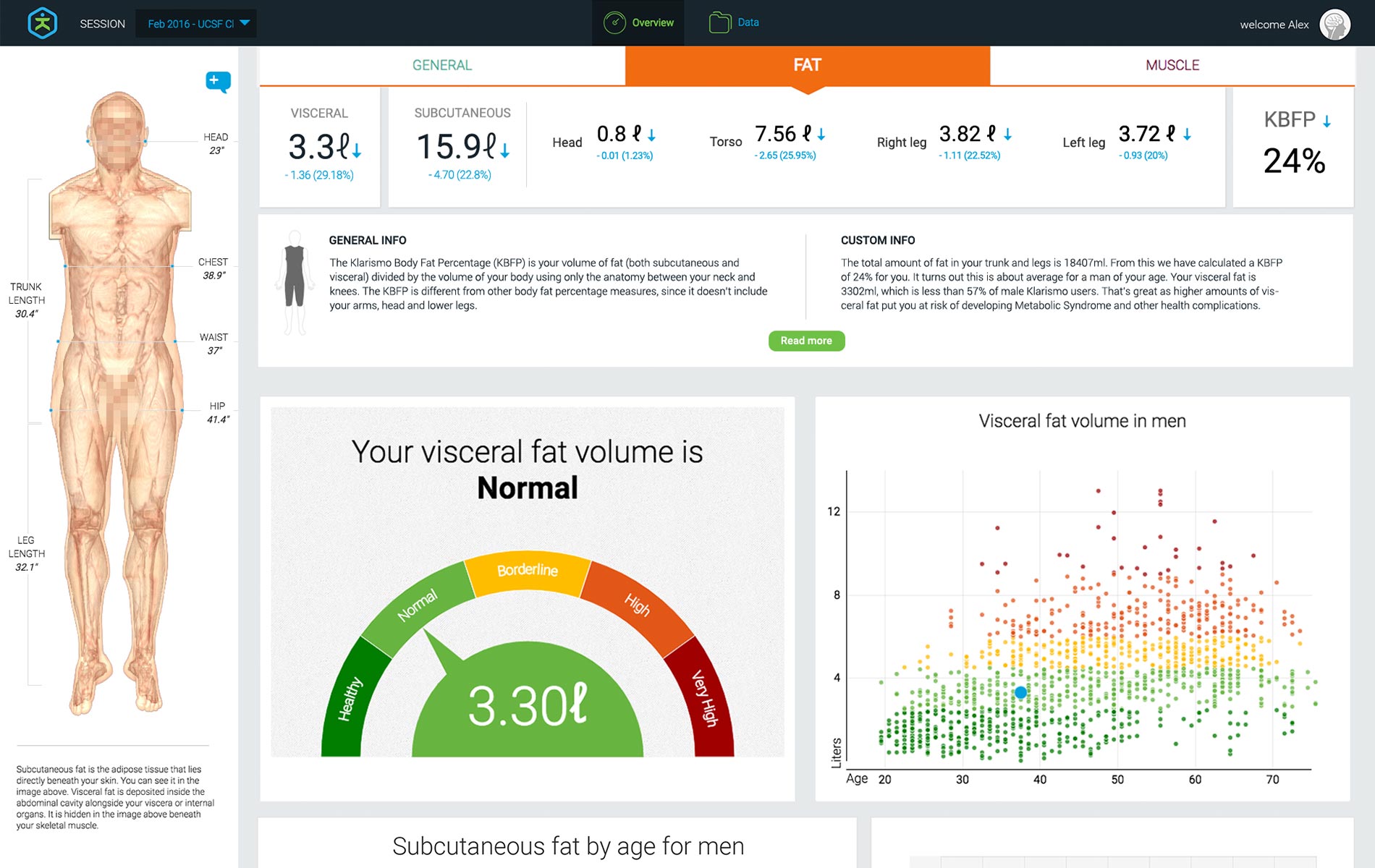 App Fat New